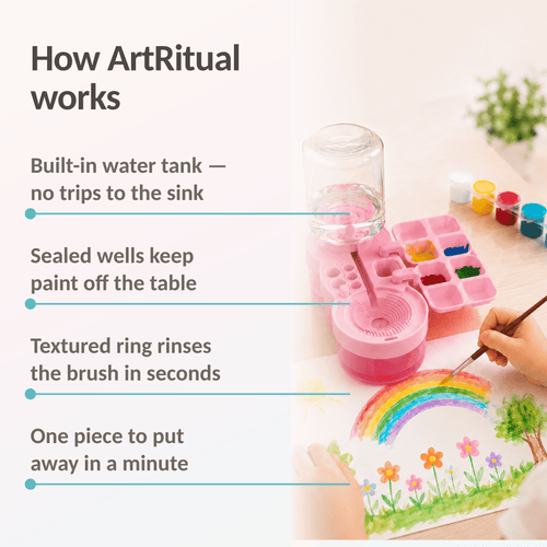 ArtRitual™ Make Painting Clean, Organized & Fun